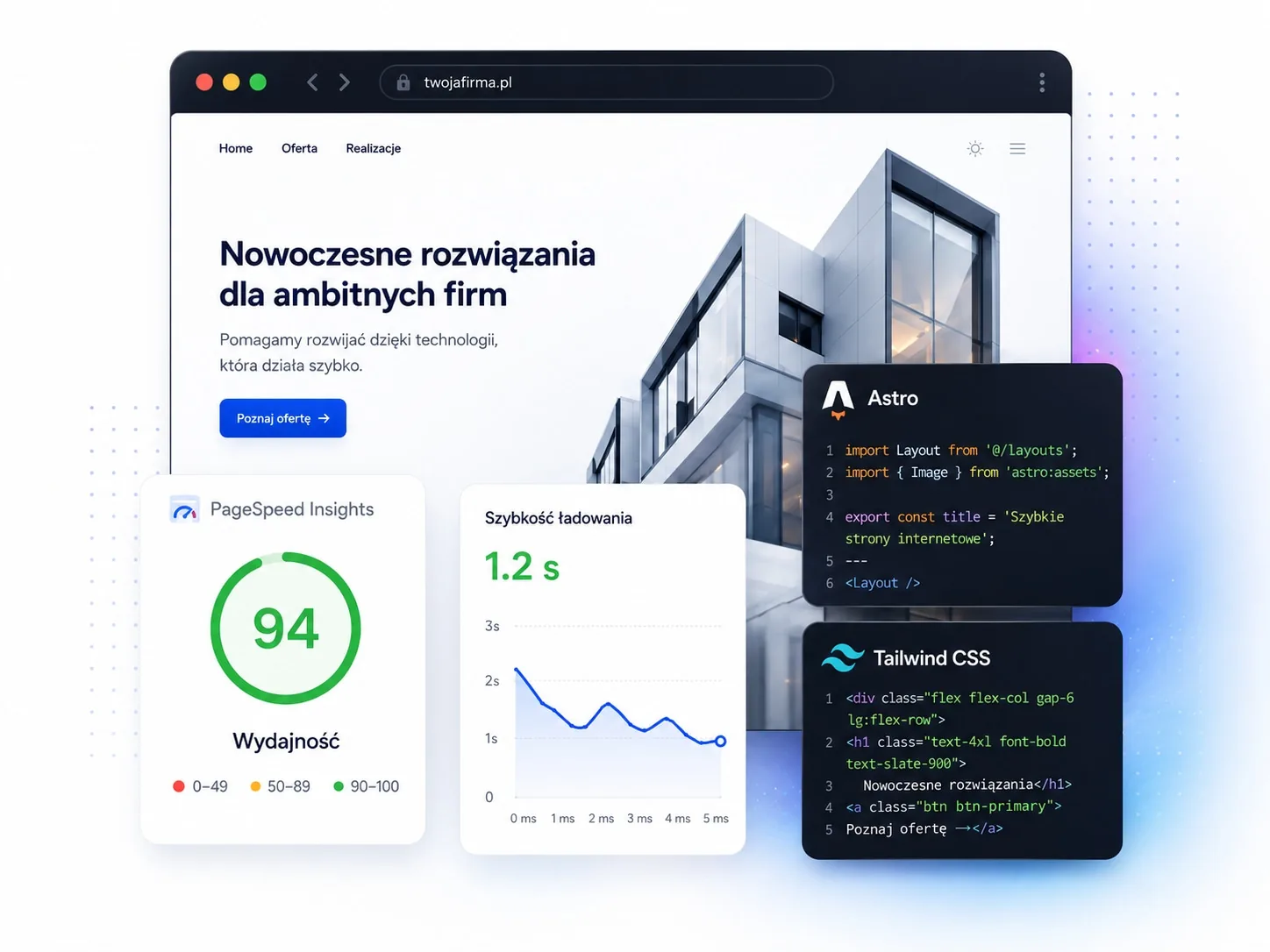 Nowoczesna strona internetowa zbudowana w Astro i Tailwind — PageSpeed 94, ładowanie 1.2 s, czysty kod